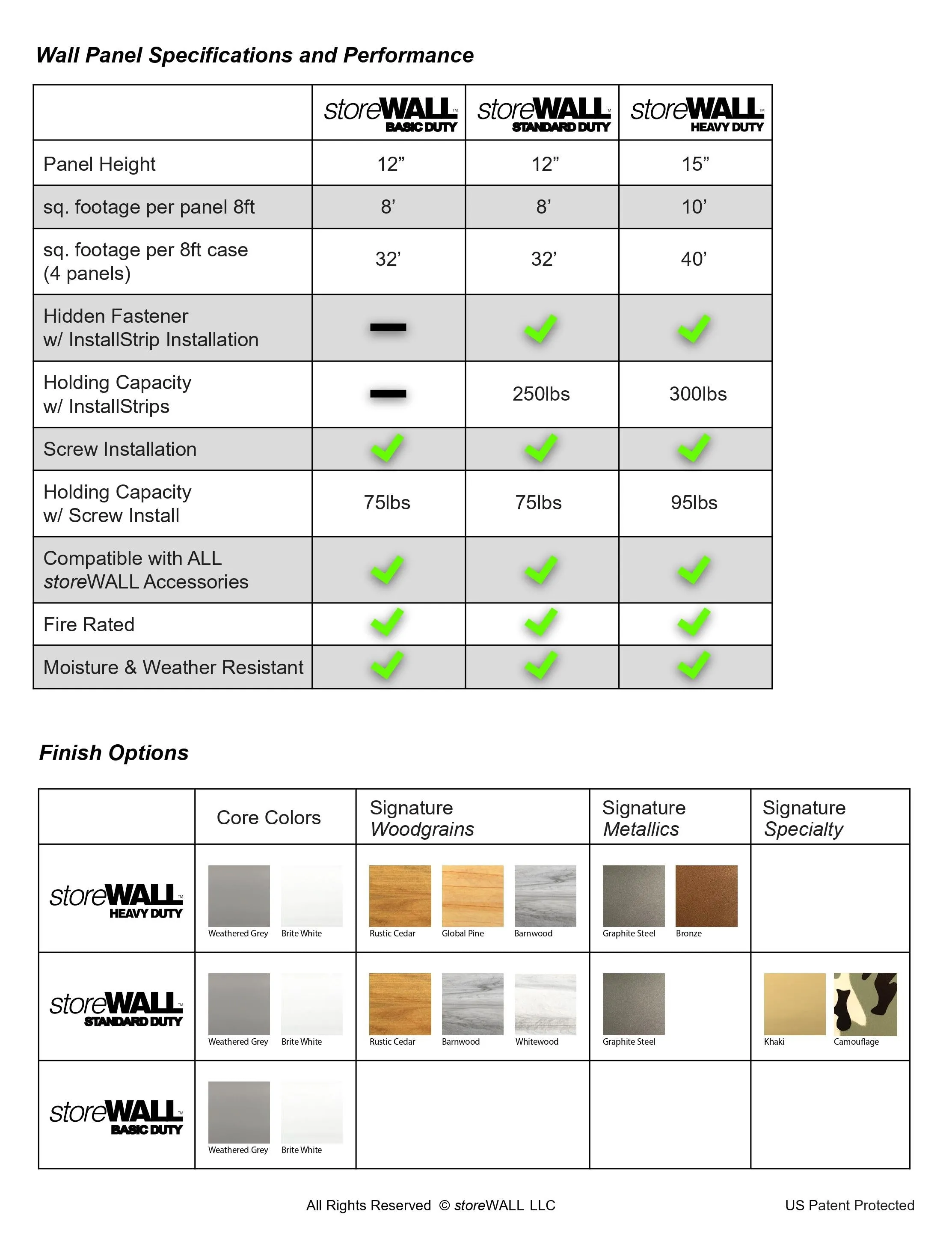 storeWALL Standard Duty Winter Sports Package